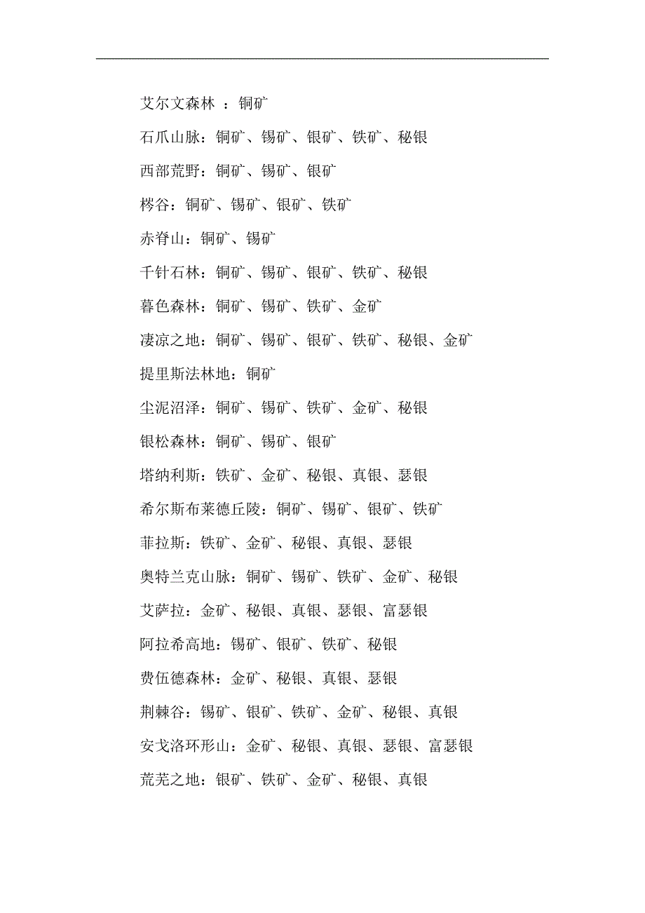 魔兽世界采矿技能1-375冲级攻略 部落.doc_第4页