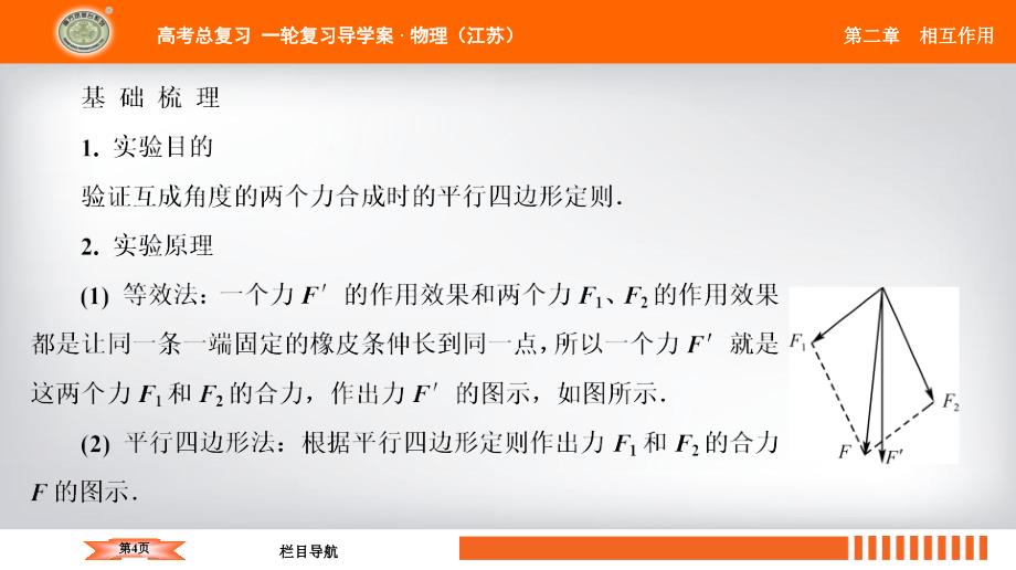 2019（江苏）高考物理总复习一轮基础过程导学复习配套课件：实验二：力的平行四边形定则(共40张PPT)_第4页