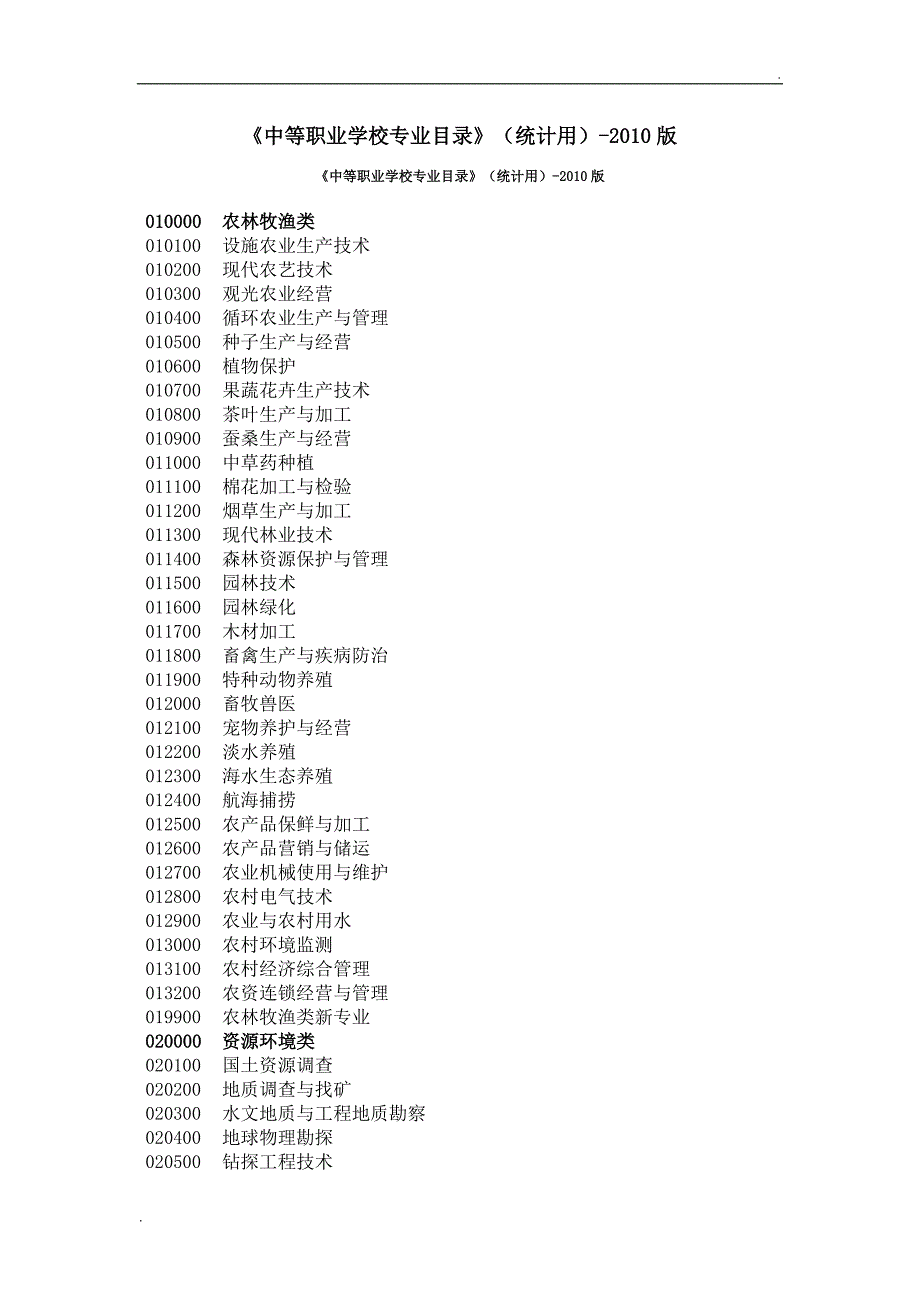 中等职业学校专业目录及代码_第1页