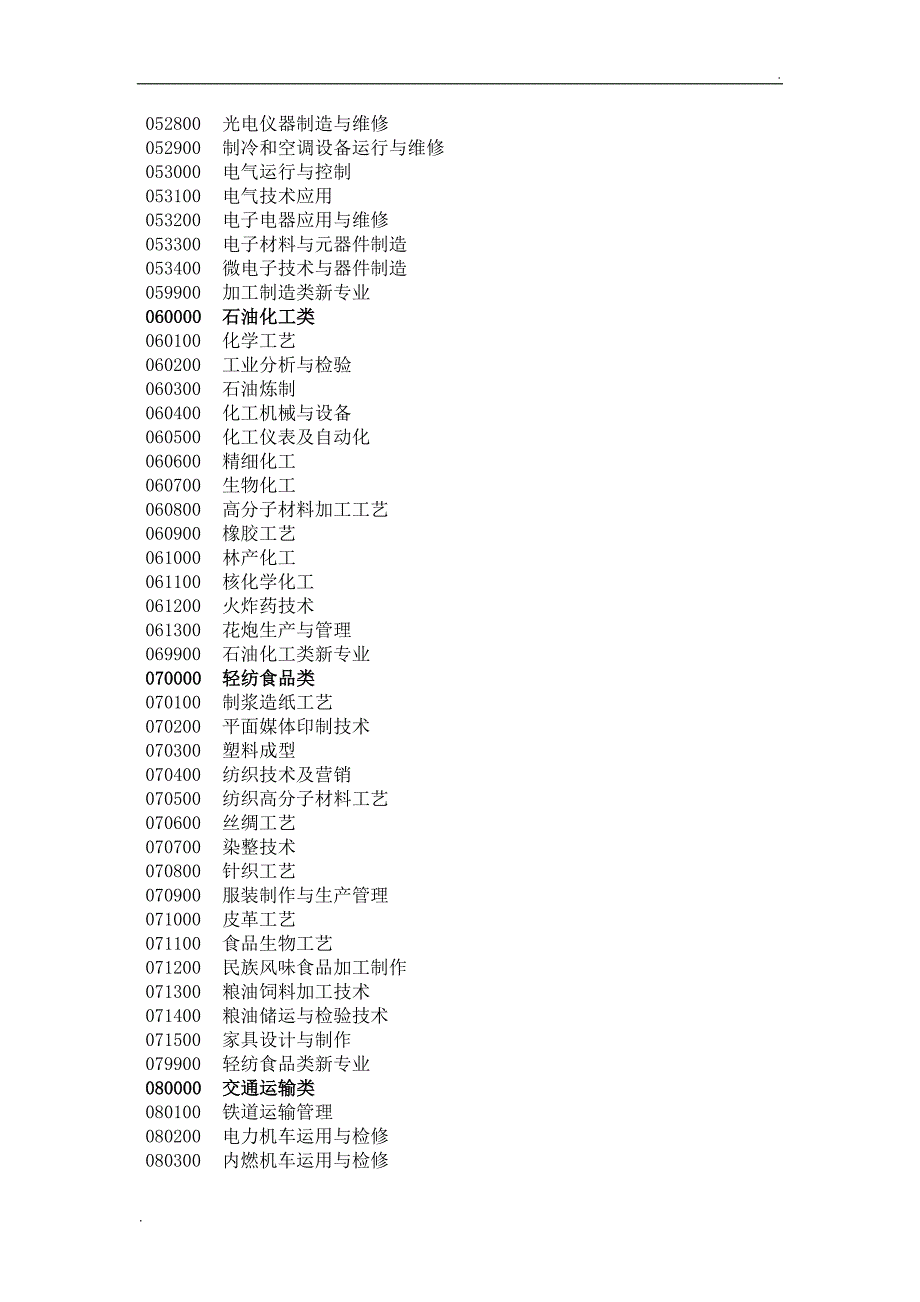 中等职业学校专业目录及代码_第4页