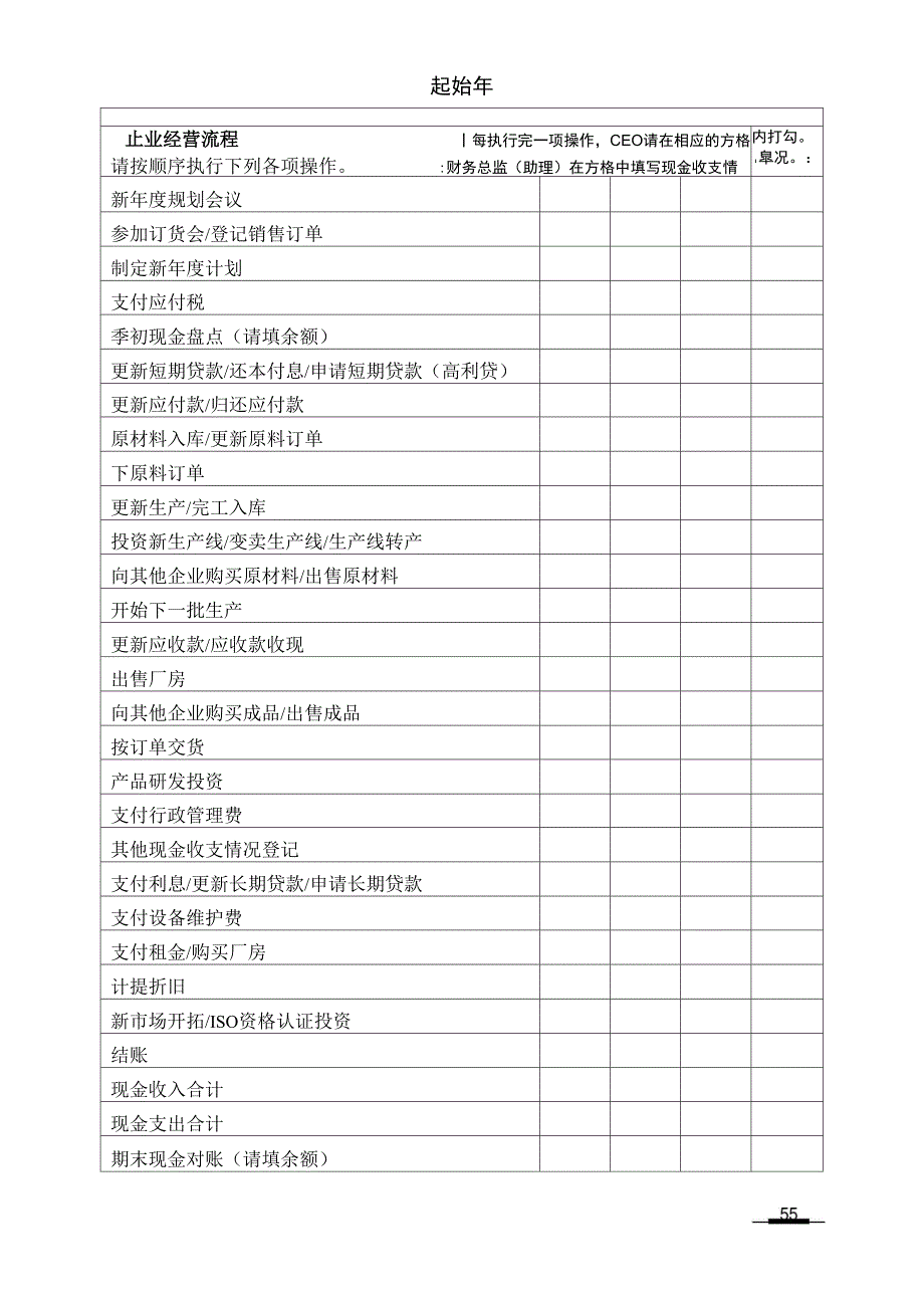 沙盘模拟附录运营表(全)_第2页