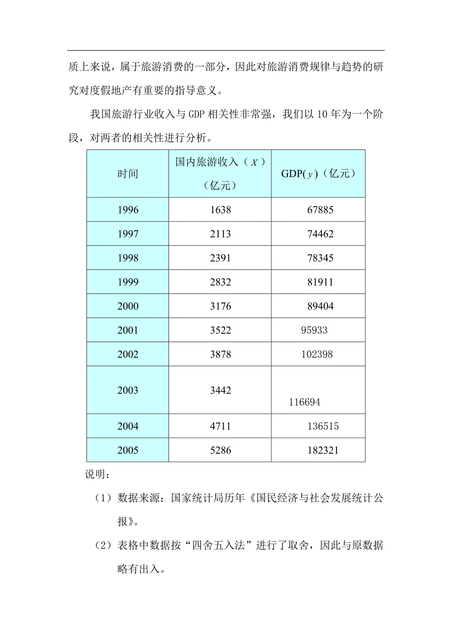 由旅游消费趋势解析旅游度假地产发展前景.doc_第3页