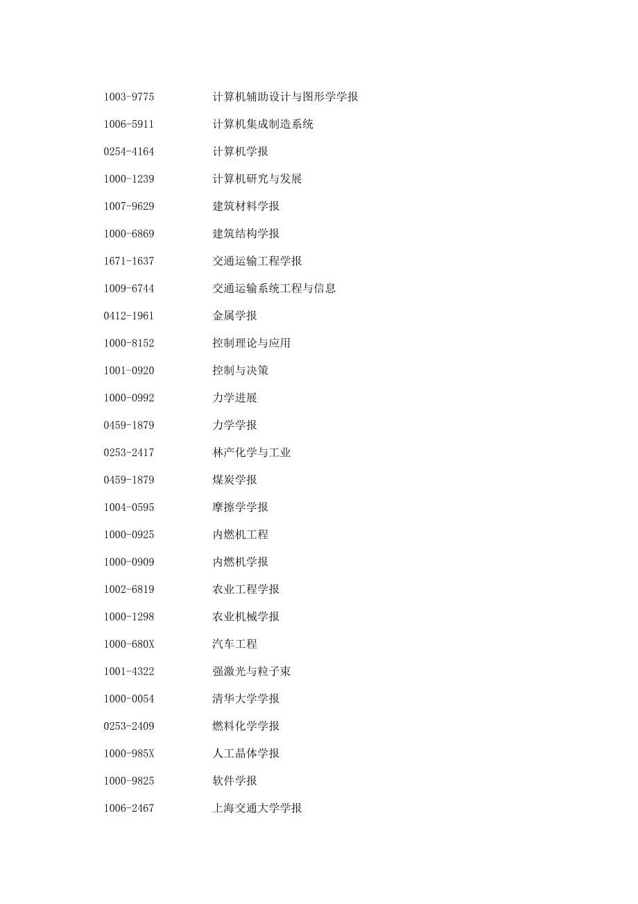 130606)2013年EI收录的中国期刊_第5页