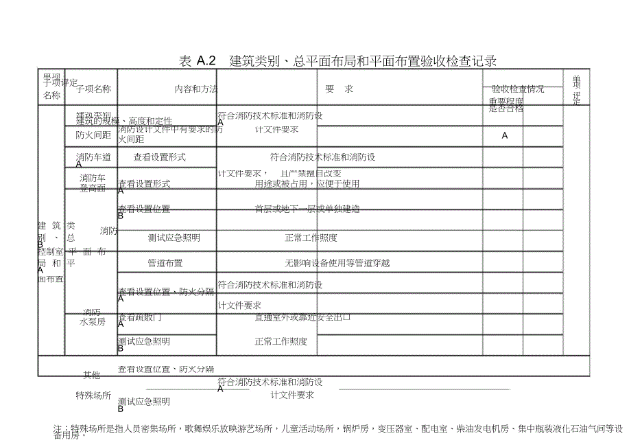 建设工程消防验收基本情况记录表_第3页