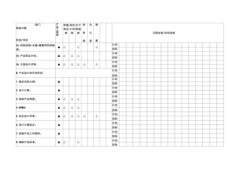 过程质量策划控制表QPAP计划_第3页