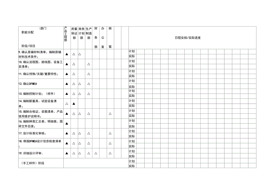 过程质量策划控制表QPAP计划_第4页