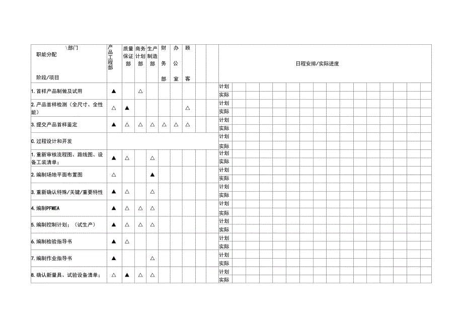 过程质量策划控制表QPAP计划_第5页