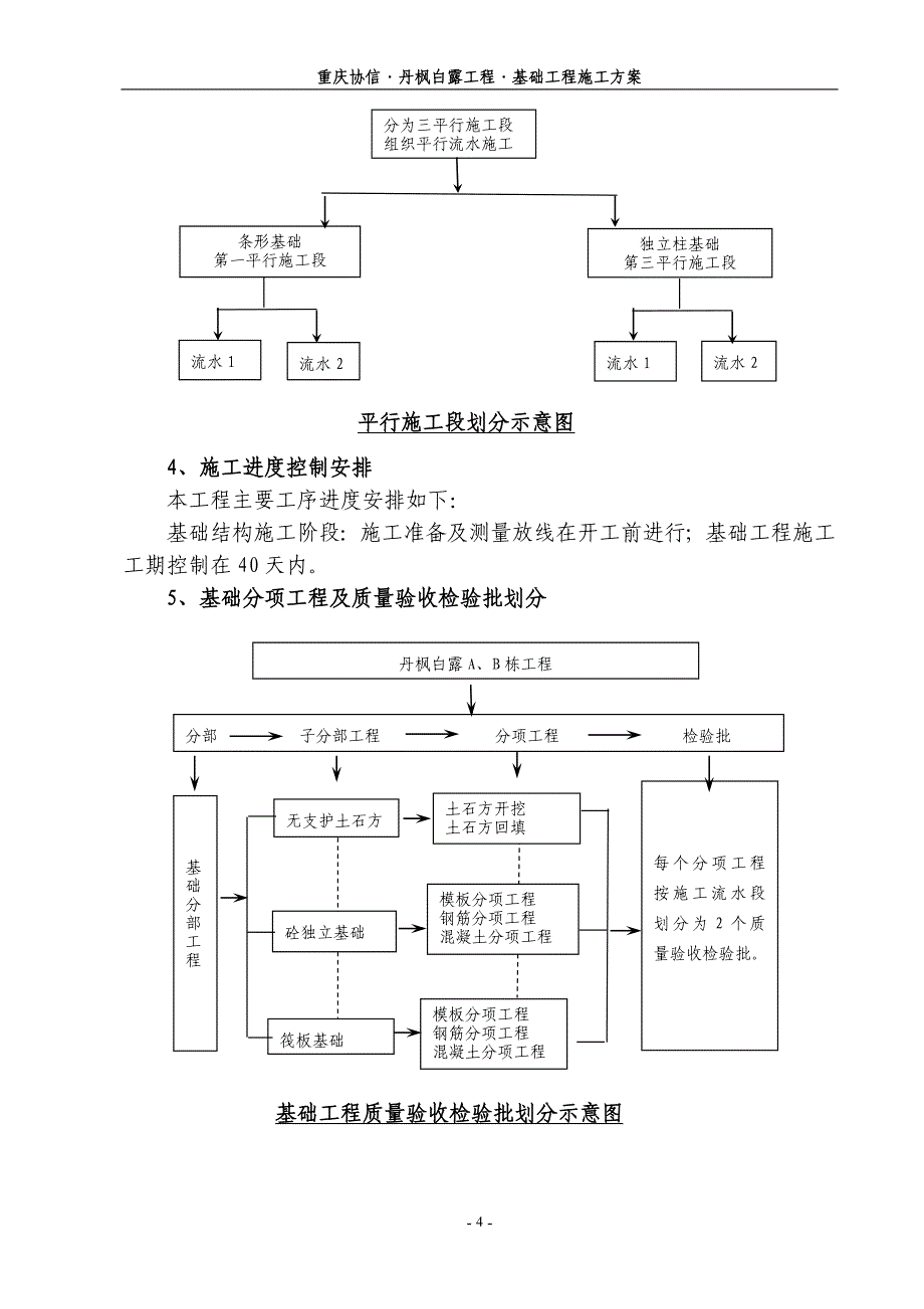 协信丹枫白露基础施工方案(AB楼)_第4页