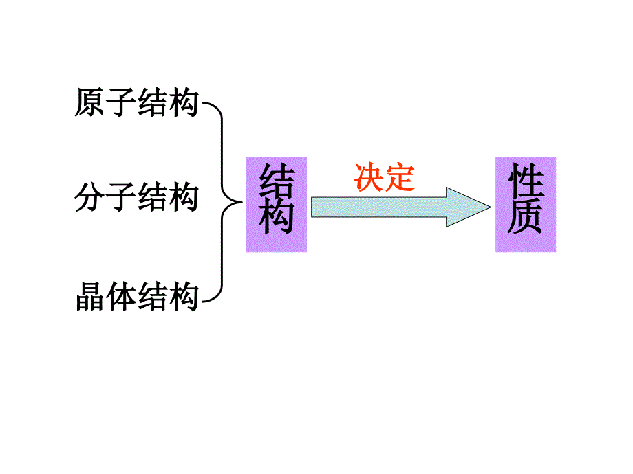 第一节原子结构_第4页