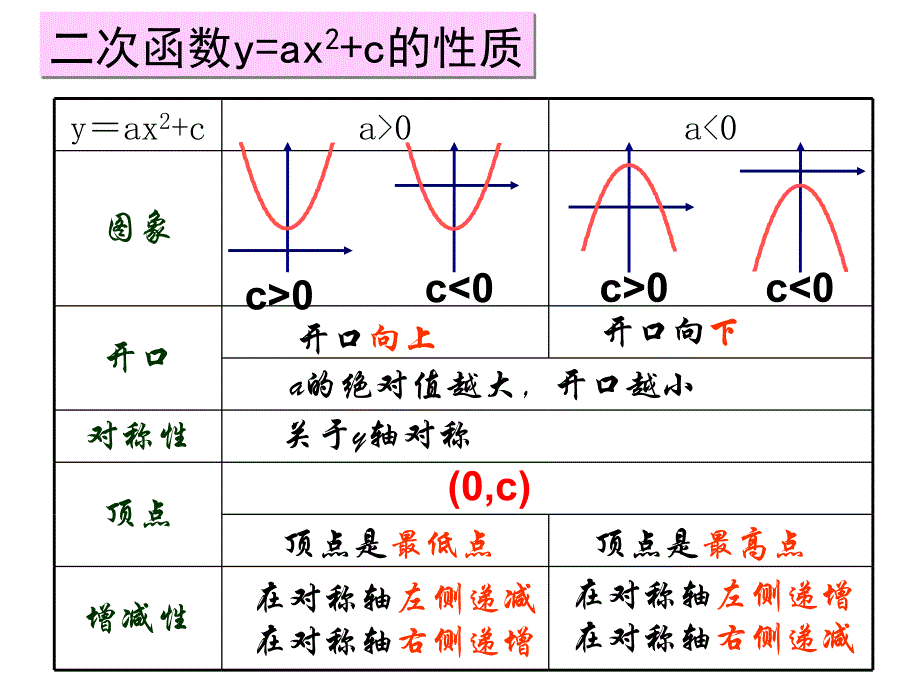 二次函数图像_第2页