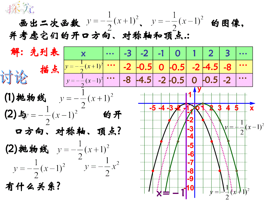 二次函数图像_第3页