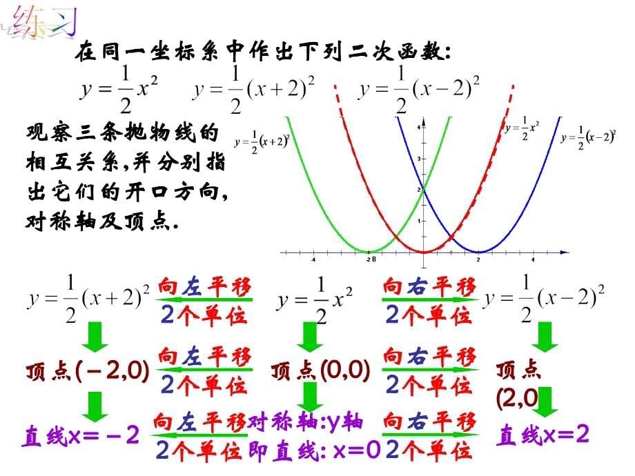 二次函数图像_第5页