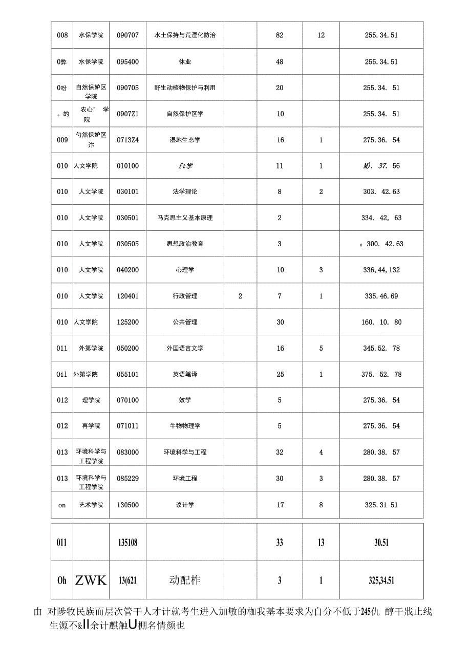 北京林业大学风景园林学硕士考试分数线是_第5页