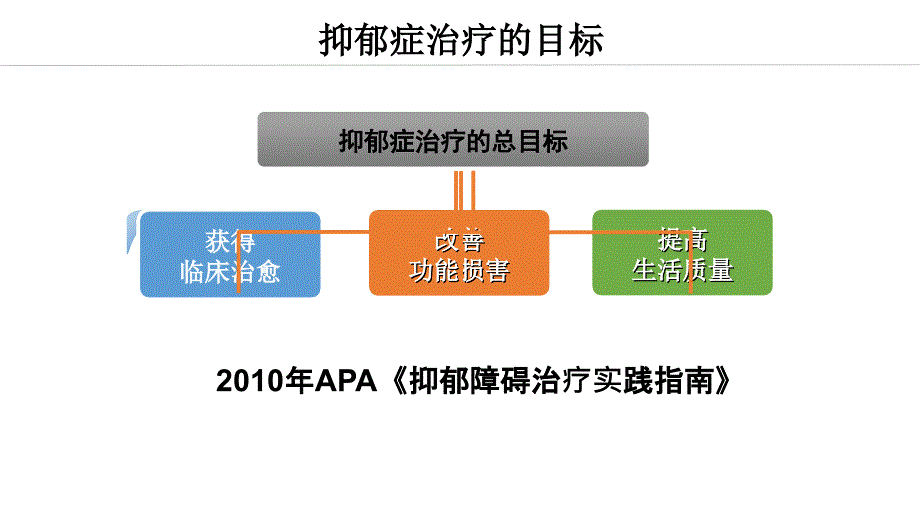 抑郁症治疗新选择培训ppt课件_第4页