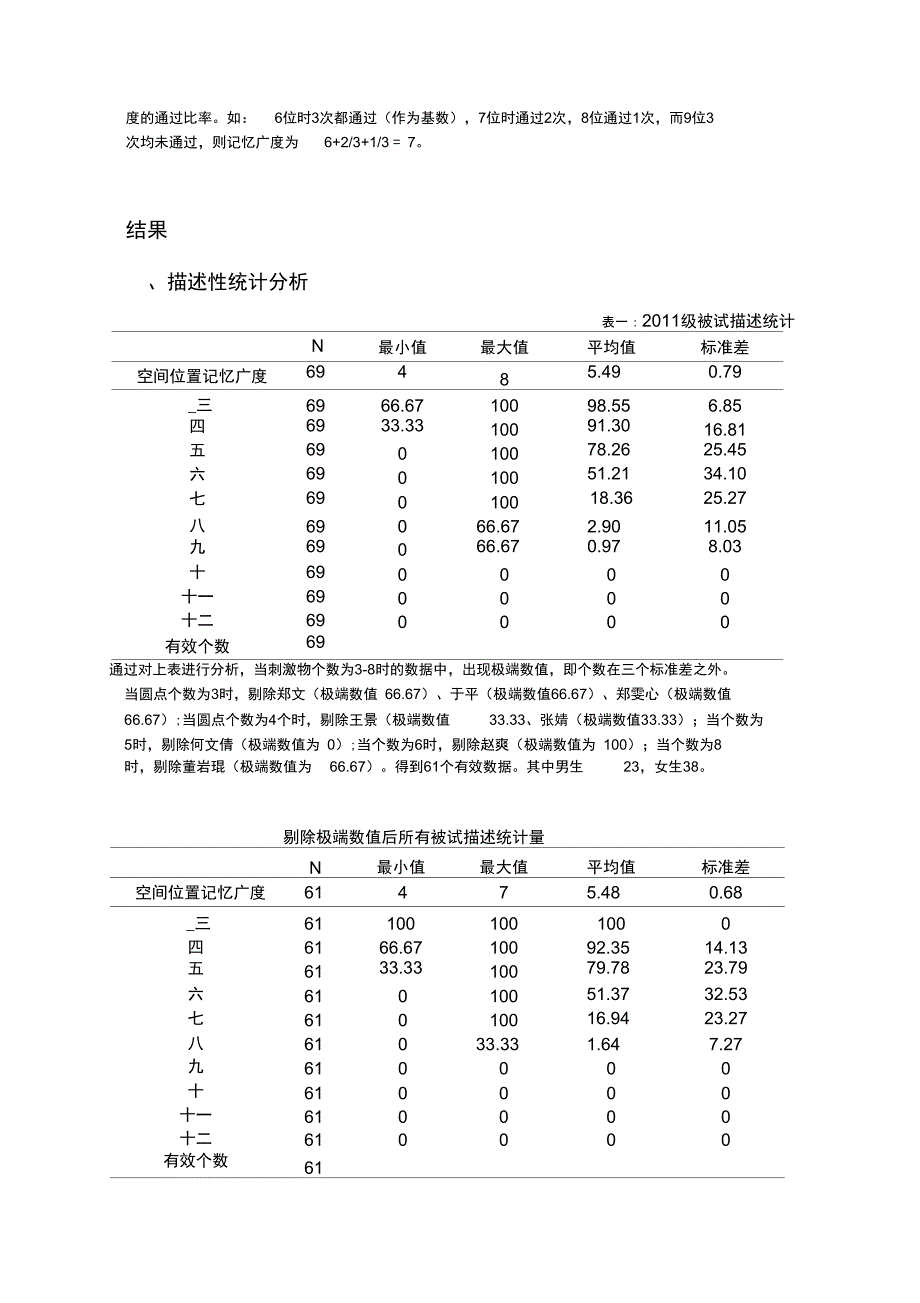 空间位置记忆广度实验报告_第4页