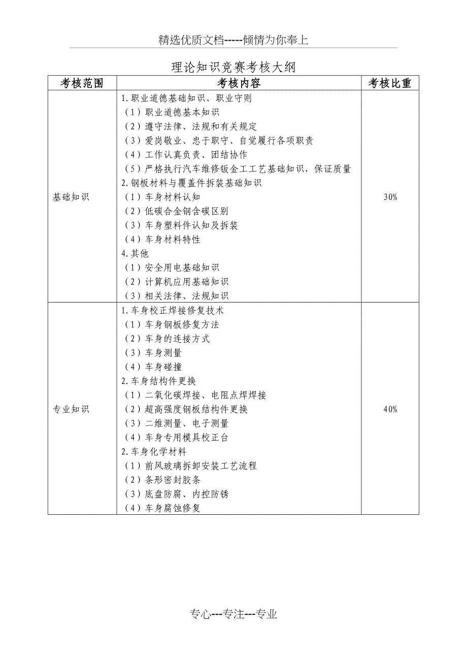 2018年深圳技能大赛--汽车维修钣金工_第3页