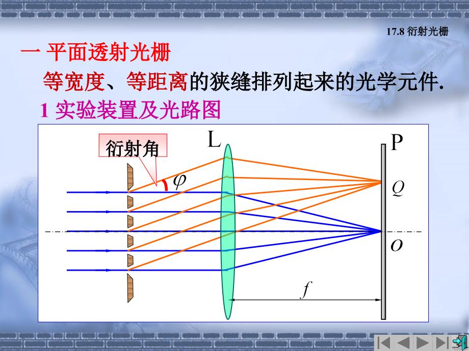 衍射光栅概述PPT课件_第2页