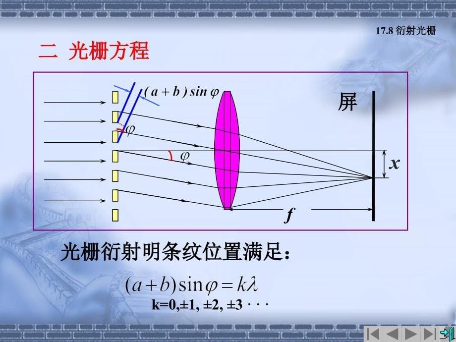 衍射光栅概述PPT课件_第5页