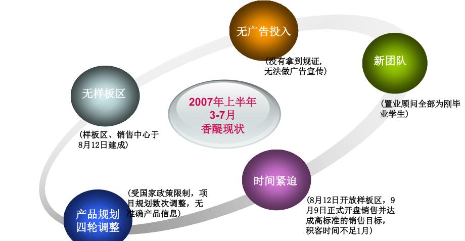 北京市香醍漫步前期积客策略_第4页