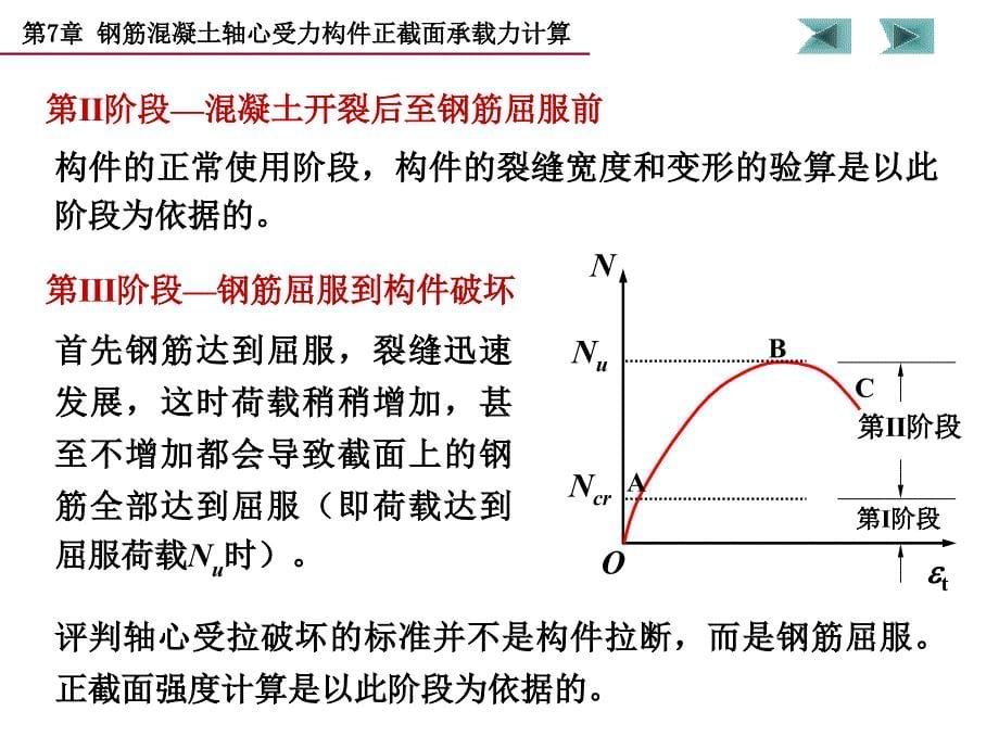 7受拉构件钢筋混凝土结构课件_第5页