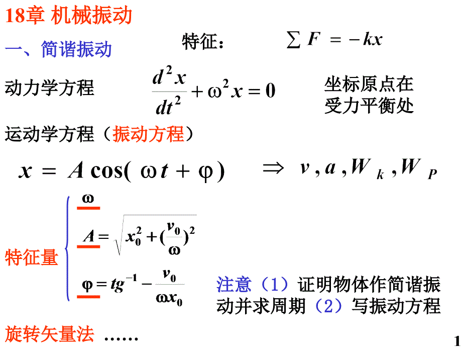 大学物理振动与波动复习培训资料_第2页