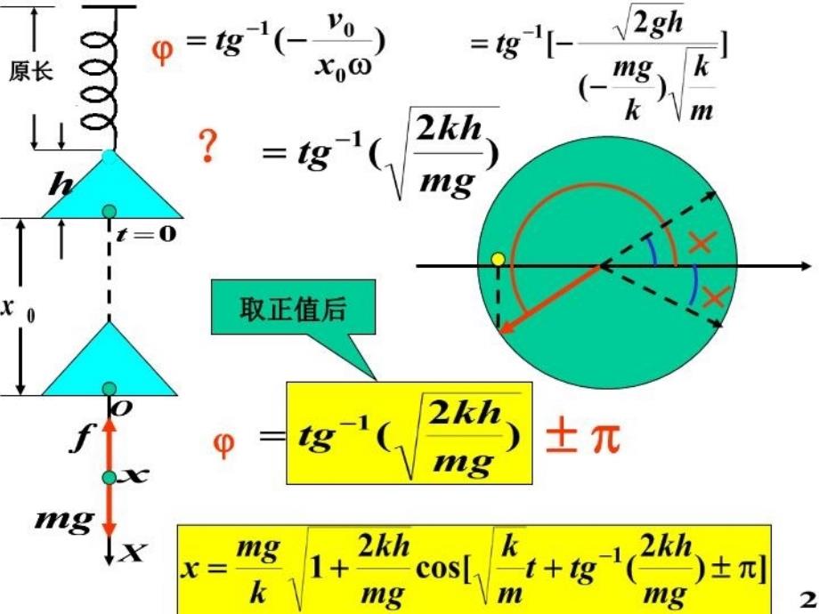 大学物理振动与波动复习培训资料_第3页