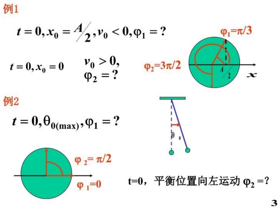 大学物理振动与波动复习培训资料_第4页