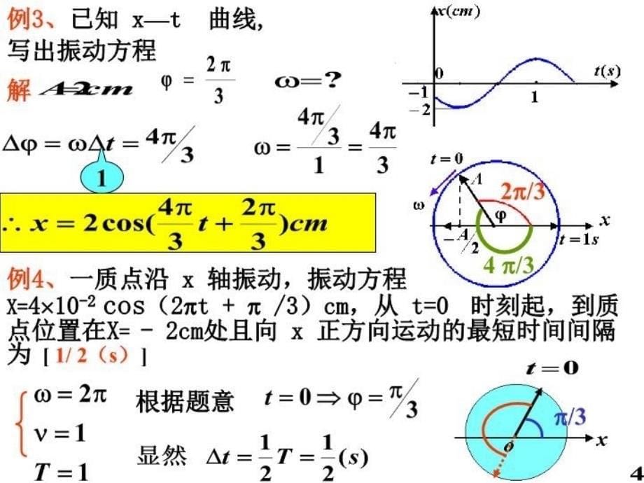 大学物理振动与波动复习培训资料_第5页