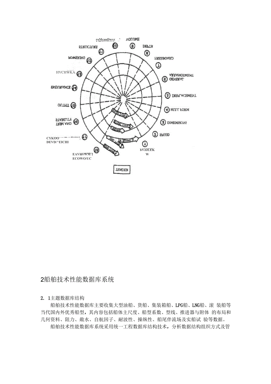 船舶主要技术指标确定_第2页