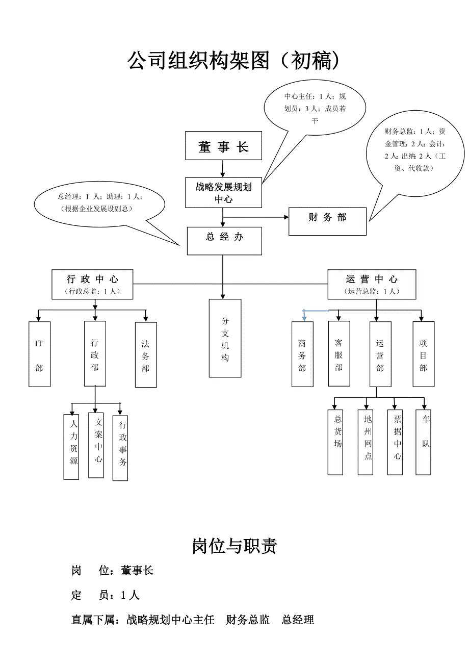 公司架构与职能.doc_第1页