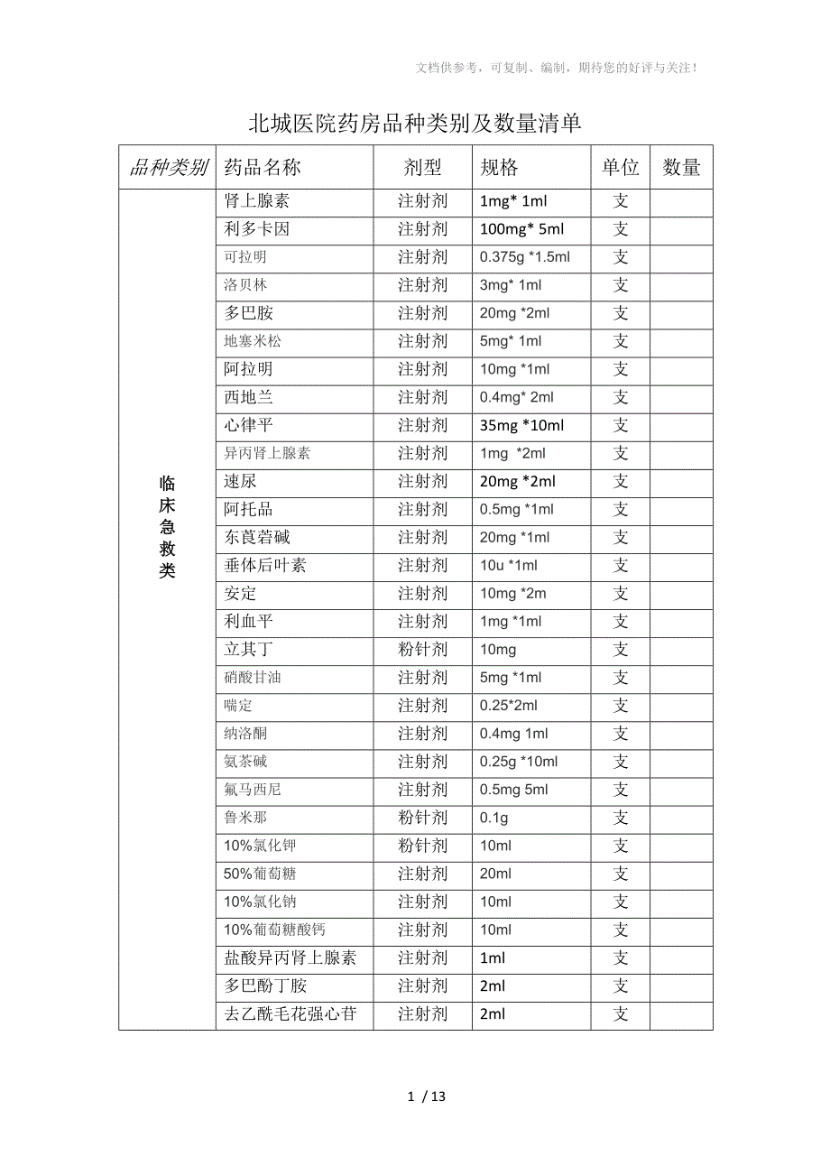药房品种类别及数量清单_第1页