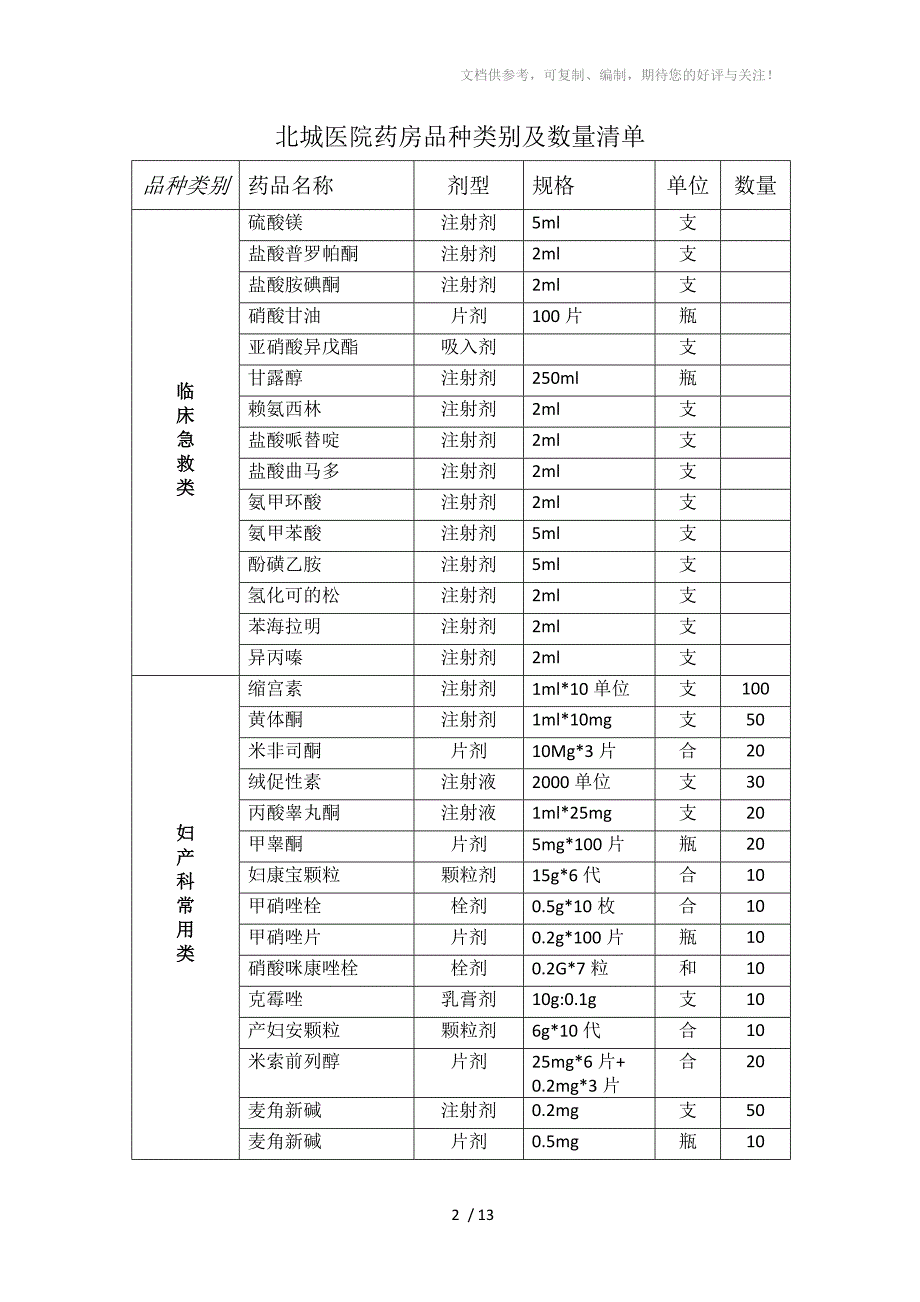 药房品种类别及数量清单_第2页