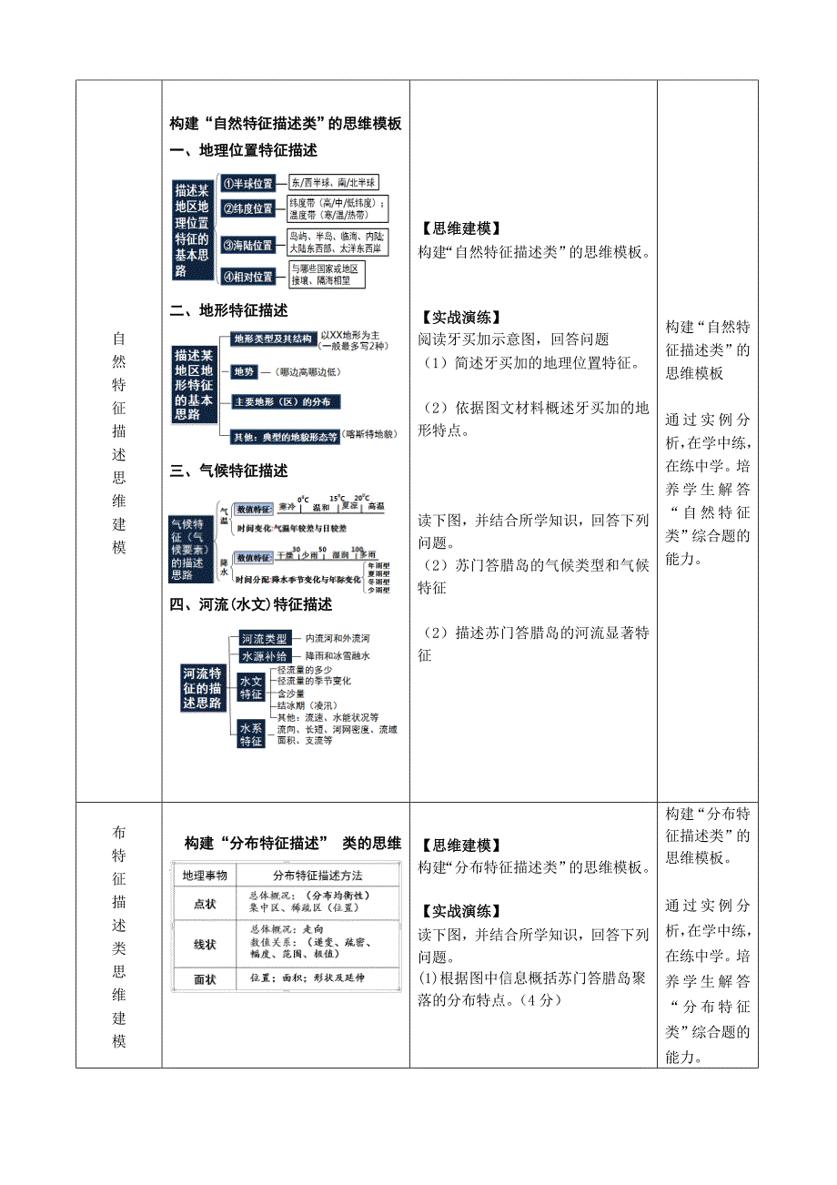 教学设计&#183;专项复习.doc_第3页