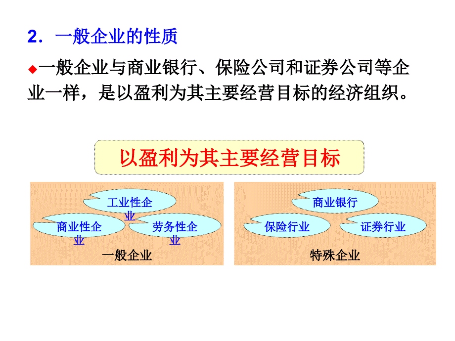 第7部分一般企业主要交易和事项的账务处理_第3页