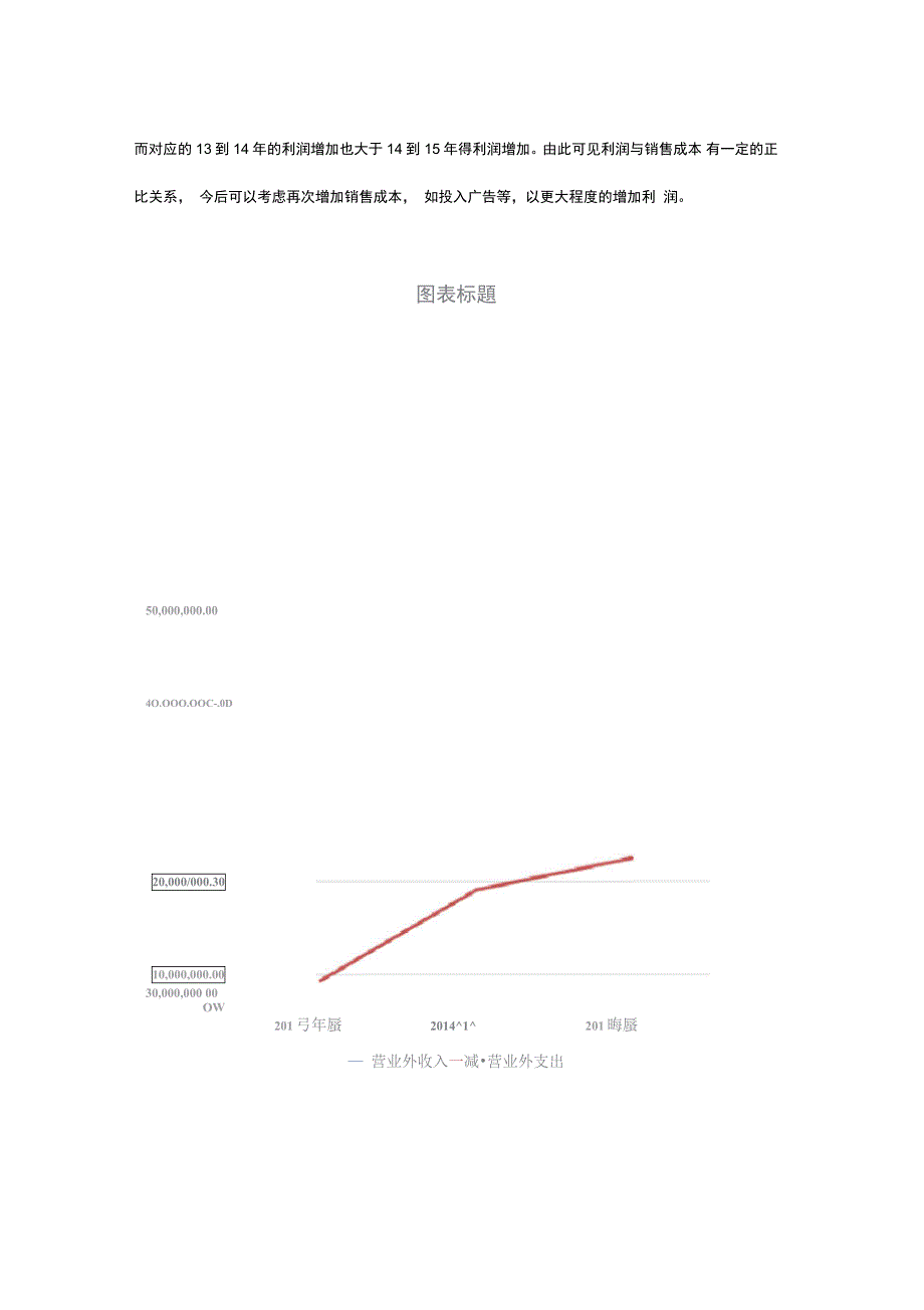 华数传媒盈利能力分析_第3页