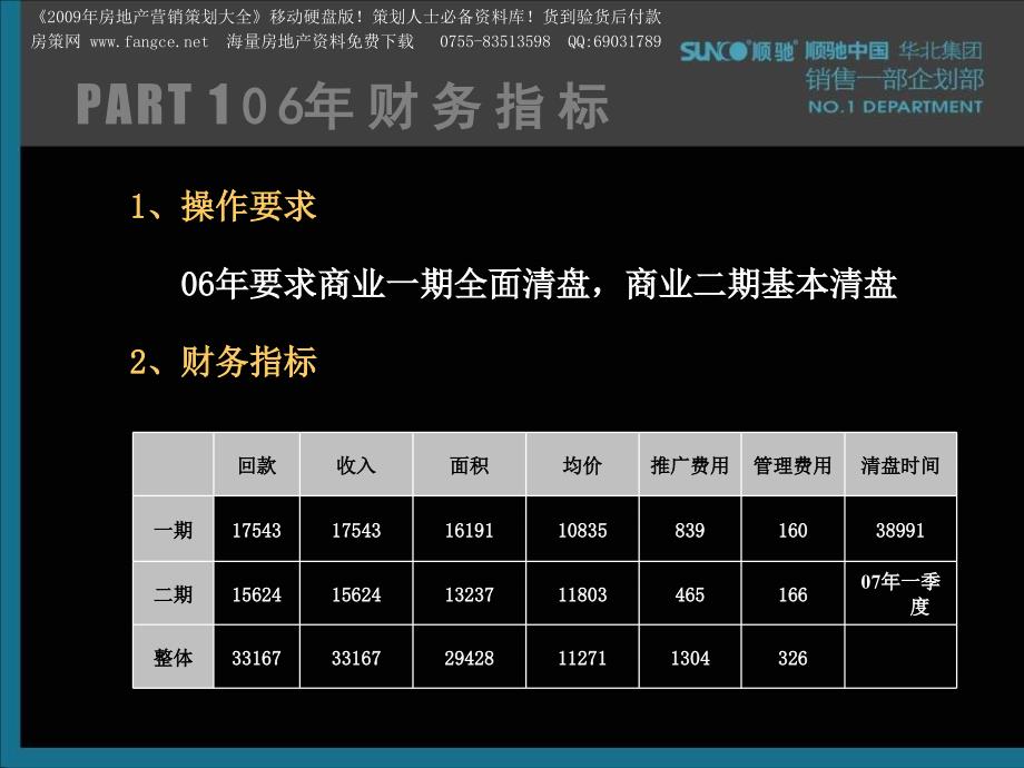 顺驰又壹城商业商铺项目销售操作思路-109_第4页