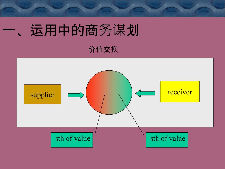 商务策划文案写作第一篇商务策划与文案ppt课件_第3页