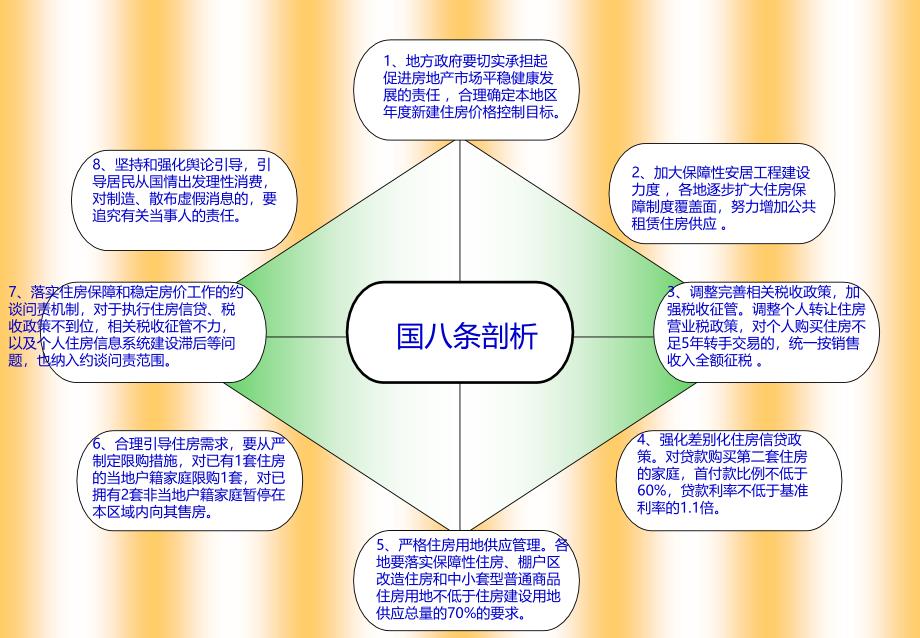 最新房产新政解读深圳`惠州、东莞形势_第2页