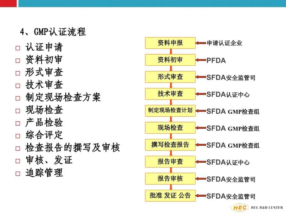 医学专题：GMP认证在制药、食品等中的体现_第5页