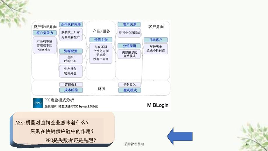 采购管理基础课件_第4页