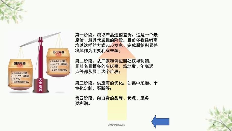 采购管理基础课件_第5页