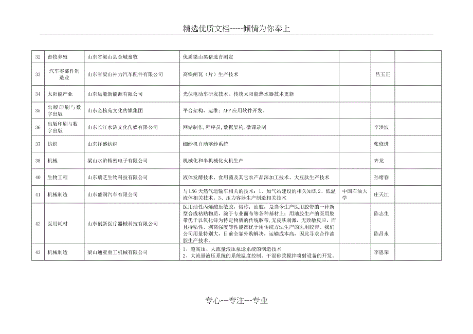 梁山企业技术需求表_第5页