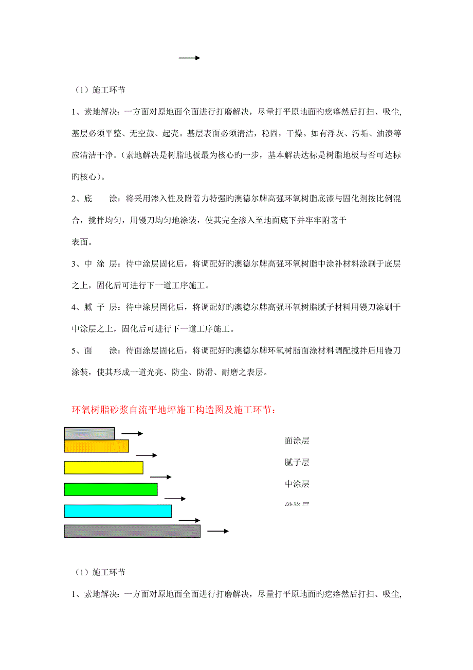 各种标准工艺_第3页