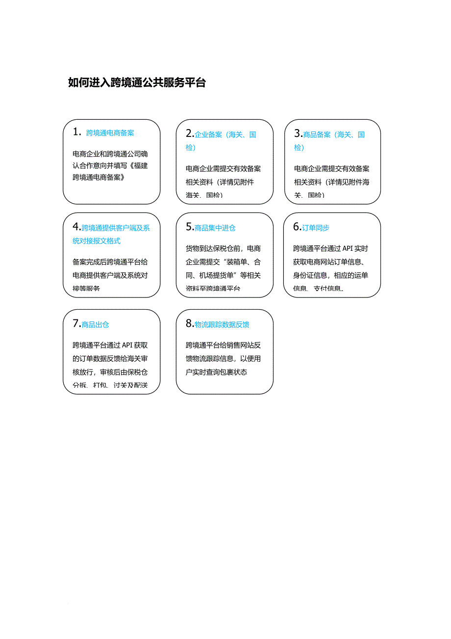 精品资料（2021-2022年收藏的）福建跨境通电商备案运作流程_第1页