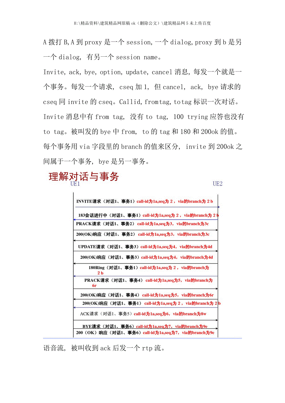 SIP呼叫典型流程图解及详细解释_第3页