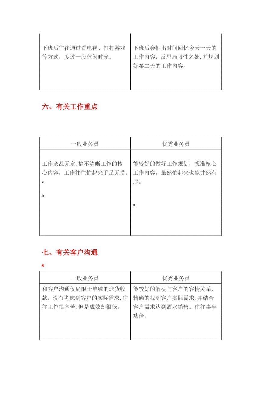 好员工-请用业绩证明你的存在_第5页