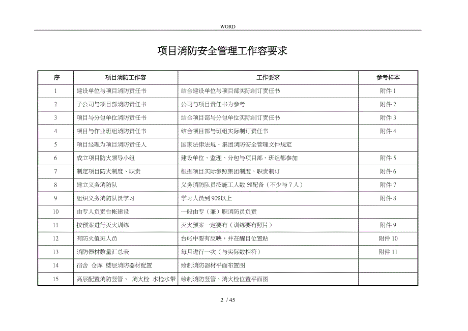 某公司消防安全台帐示范文本制度汇编_第2页