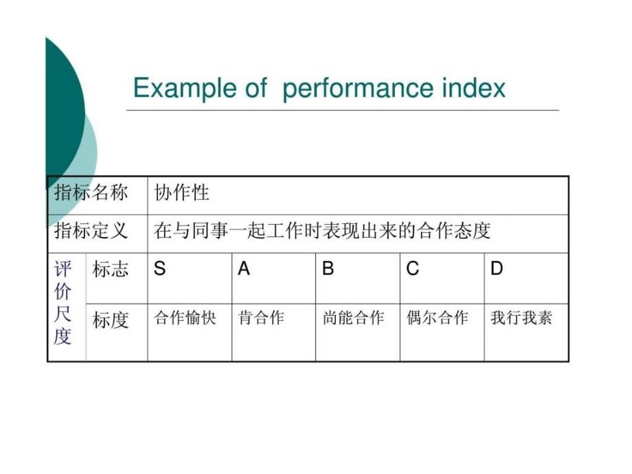 绩效考核指标体系_第3页