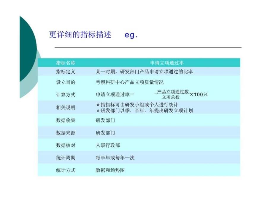 绩效考核指标体系_第4页