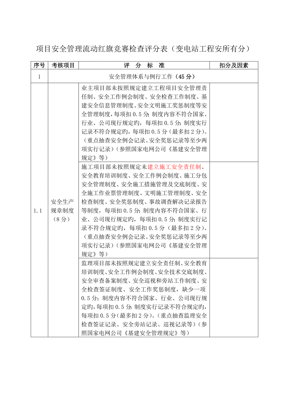 阅流动红旗竞赛检查评分表_第1页